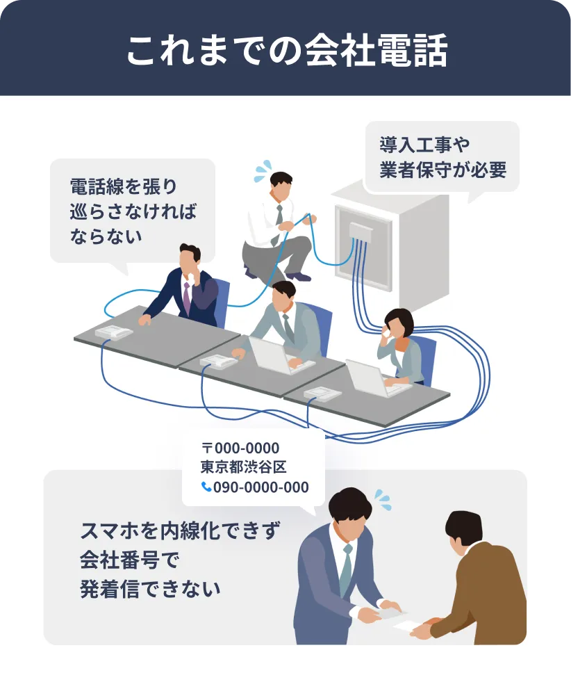 これまでの会社電話