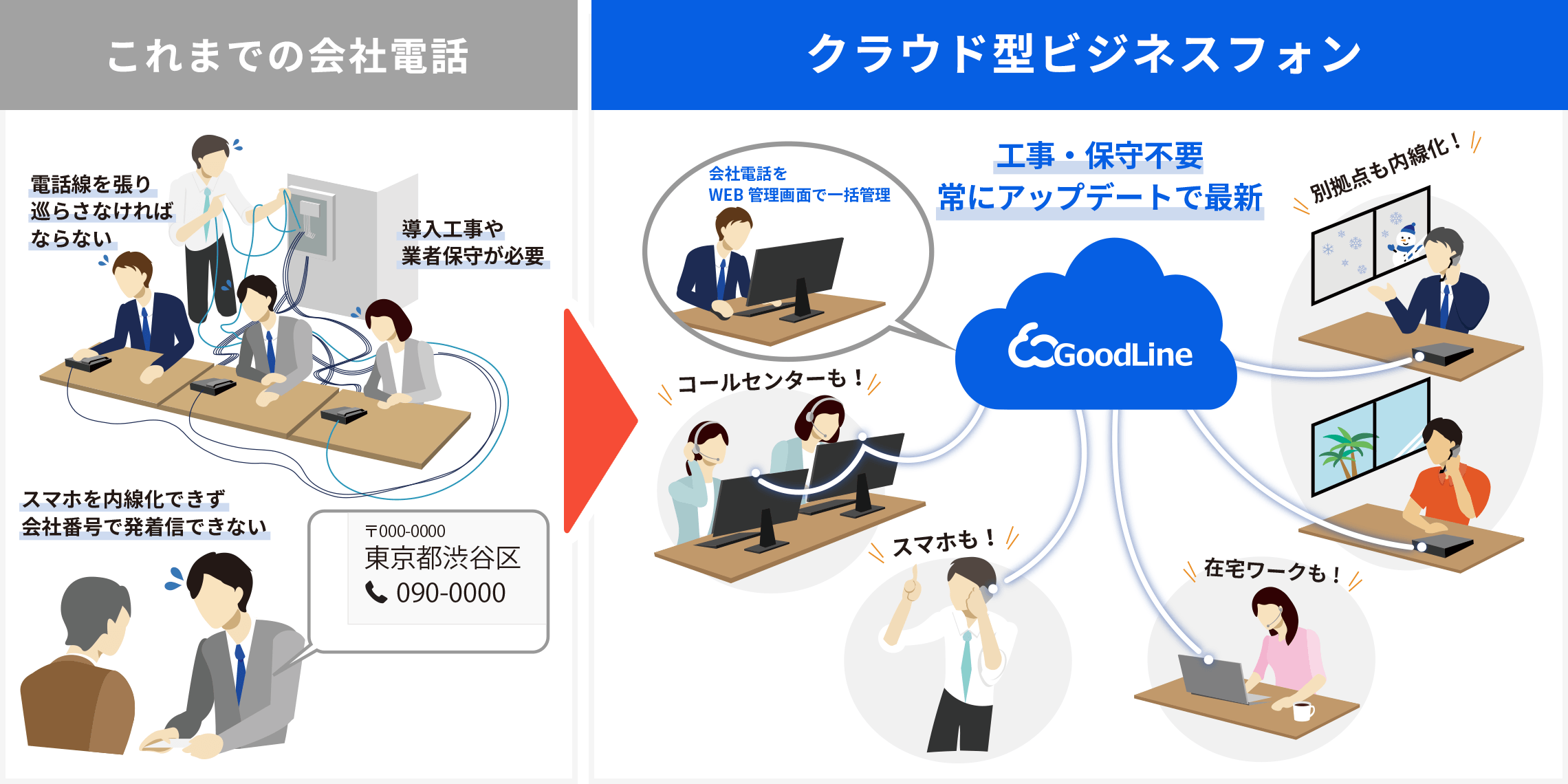 クラウドpbx クラウド型ビジネスフォン Goodline