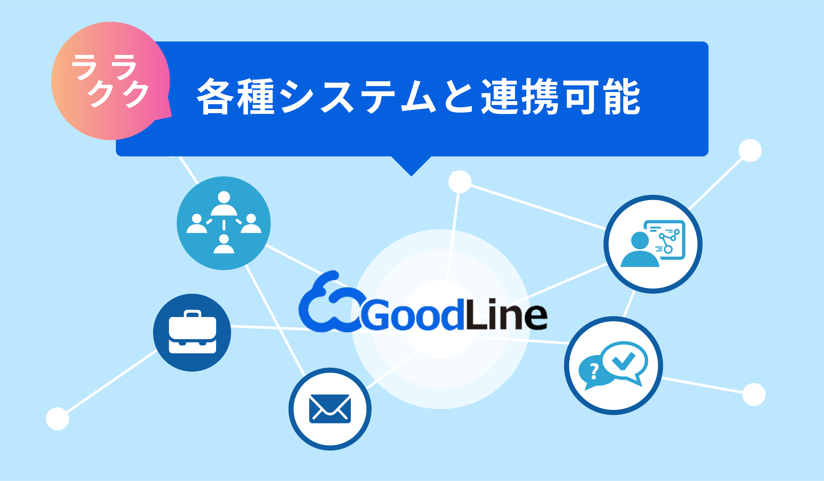 ラクラク各種システムと連携可能 GoodLine