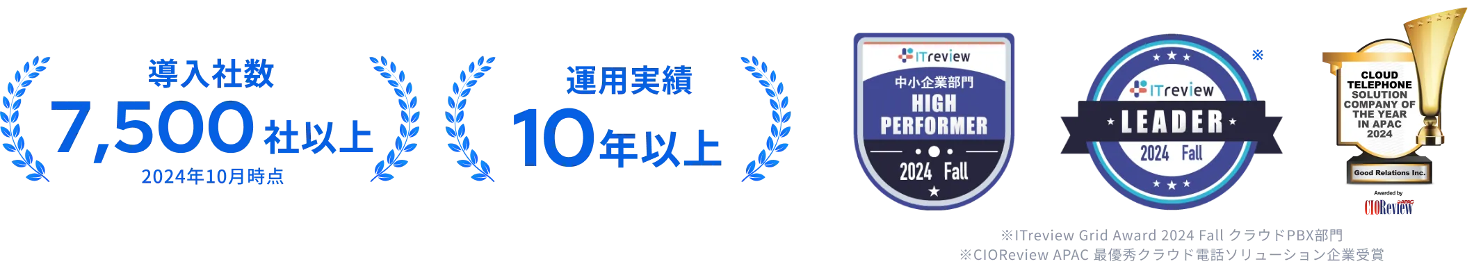 導入社数7500社以上※2024年9月時点 運用実績10年以上 ITreviewGrid Award受賞 CIOReview APAC 年間最優秀クラウド電話 ソリューション企業受賞